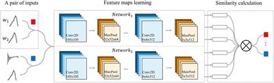 Identify incipient faults through similarity comparison with waveform split-recognition framework